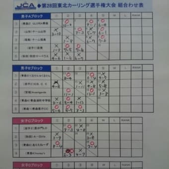 東北選手権　二日目　２試合目