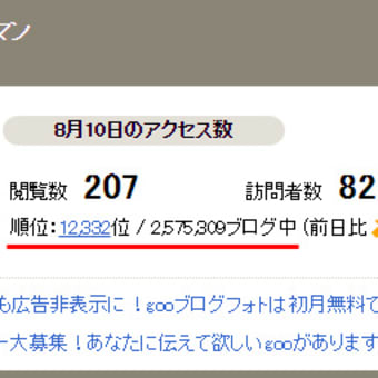 祝「東大合格」クラスのアクセス順位を達成！