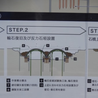 東京最古の石橋である常盤橋の改修工事