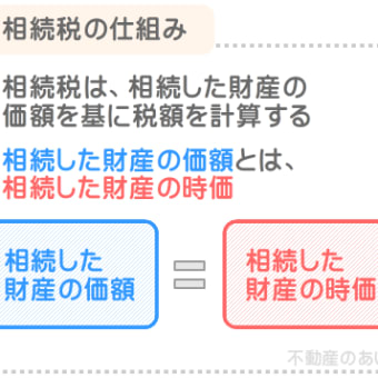 不動産投資は相続税対策に有効か