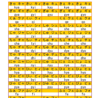 ＰＣの文字入力はローマ字で