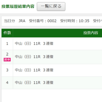 【有馬記念】リスグラシューがラストランでＶアーモンドアイはファン投票1位も初の中山で9着…