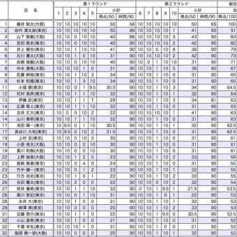 【全体】総合成績