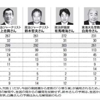 2014年、衆議院選挙予測