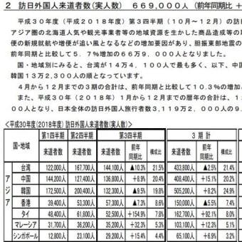 北海道の鈴木知事に問いたい。