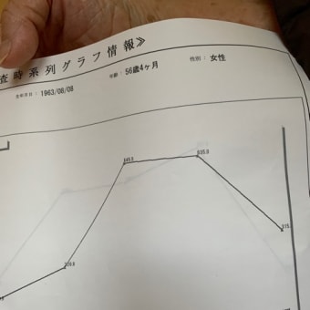 ゲノムと２つの奇跡