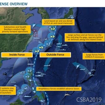 海洋プレッシャー戦略によるアジア太平洋戦略の大転換⑫