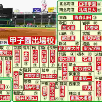 夏の甲子園大会組み合わせ決まる　「滋賀学園」は開幕戦で「有田工」（佐賀）と