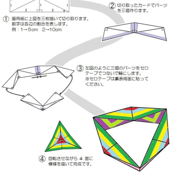 クルクル四変化Ⅲ b