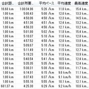 もう体が動きません！