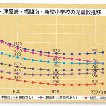 【学校問題】福津市教育委員会の推計のデタラメ  (No.236)　