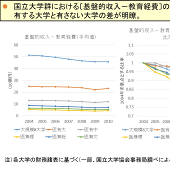 応用物理学会にて「日本の大学の研究競争力はなぜ弱くなったのか？」