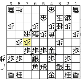 ミレニアム囲いは桂頭を狙え