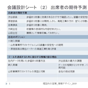 理詰めの営業 / 会議設計：仕切る会議 - ゴールを達成するために提示する情報