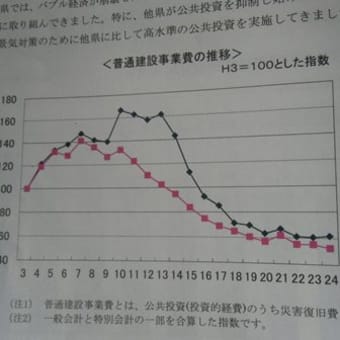 石川県の財政は？（「財政のあらまし」）