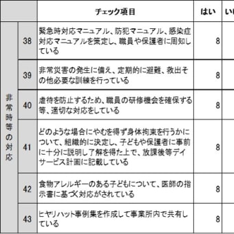 令和５年度　放課後等デイサービス評価表の公表について