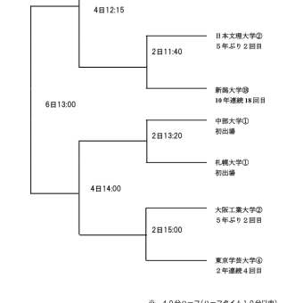 第６４回 全国地区対抗大学ラグビーフットボール大会