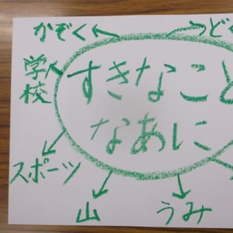 ２年生　図工「すきなこと　なあに」