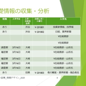 『理詰めの営業』- サービス業の営業力強化 - 顧客基礎情報を収集・分析する