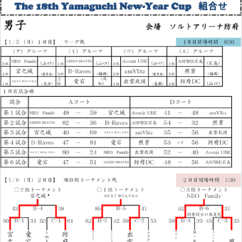 〔大会結果〕第18回Yamaguchi New-Year Cup
