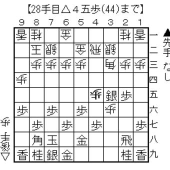 対抗系3七銀戦法+船囲い初形への対策（四間飛車の立場から）