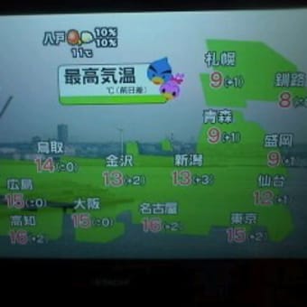 午後から雨;;;