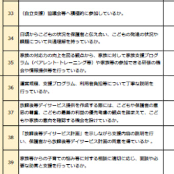 令和6年度　放課後等デイサービス評価表の公表について