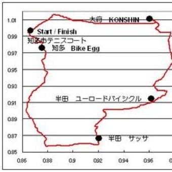 ショップ巡り　知多半島下見