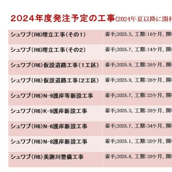 昨年度だけで辺野古の工事は２０件、１３００億円も発注された。昨年、今年の工事費は総額２６００億円にもなる！ /// 未着工なのに３２億円もの増額も（追加訂正版）