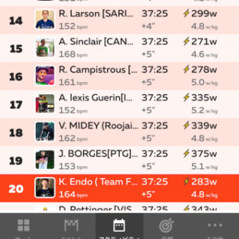 ZWIFTレース　【　USA  Cycling  Race  League  By  Indoor  Specialist   】　２０位。　ランクアップ。
