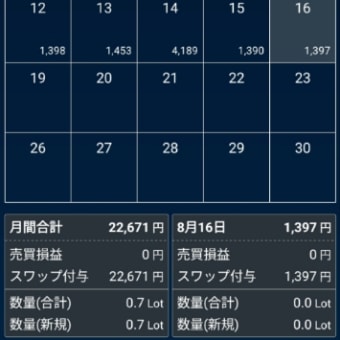 8月17日 スワップ1397円