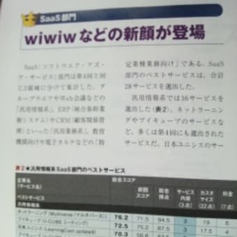 wiwiw　がクラウドランキング、ベストサービス賞に