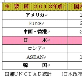 貧乏大国