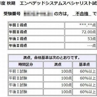 2021年度エンベデッドシステムスペシャリスト(結果発表)