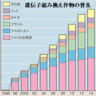 2018年地理Ｂ第2問解答解説　スマホ、リチウム、自動車