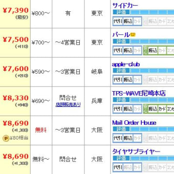 アイスガード５プラス１７５／６５Ｒ１５ホイールセットで63,700円で購入