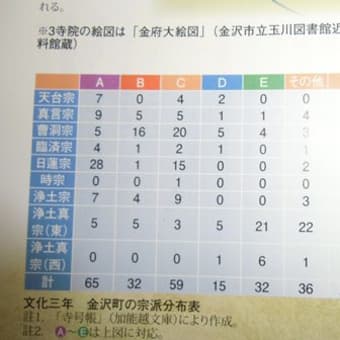 金沢の仏教文化（寺院配置）