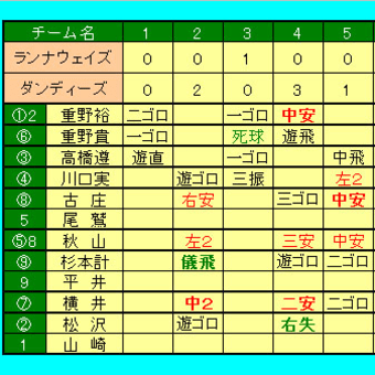 ○ランナウェイズ（09.04.12）