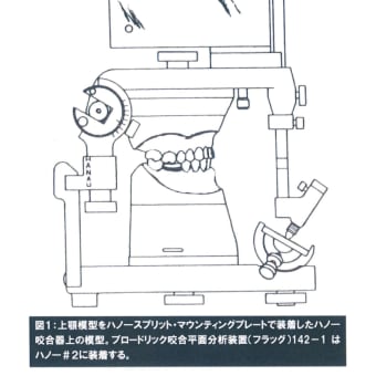 咬合再構築のP-M-Sフィロソフィ教本：抄録ー１２