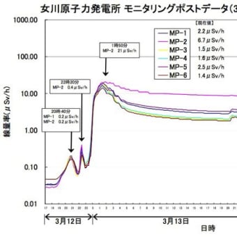 3月12日宮城県女川原発の10条通報