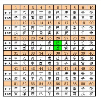 2009今年の干支「己丑（つちのと・うし）」