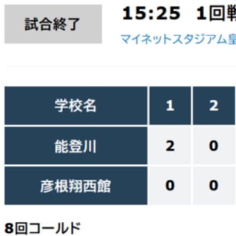 夏の甲子園 高校野球滋賀県大会2日目 古豪「比叡山」らが1回戦突破（速報）