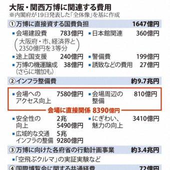 【#万博あぶない】大阪・関西万博の大屋根リングの護岸が海水で浸食。メタンガスと地震と熱中症の危険。万博チケット購入で個人情報流出。ラーメン2000円でぼったくり。あと1か月なのに海外館の建設完了は2割