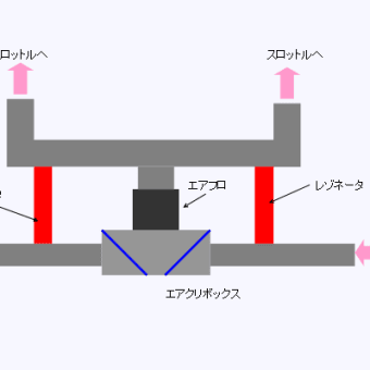 レゾネータの謎