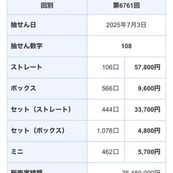 ナンバーズ3ミニの小さな幸運