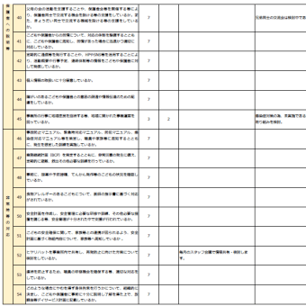 令和6年度　放課後等デイサービス評価表の公表について