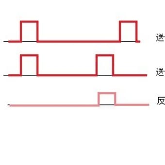 TPOTAの「航空無線通信士受験塾」第36期無線工学第2章航法支援施設　（4）パルス・レーダーの最大探知距離その2