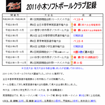 2011小木ソフトボールクラブFin