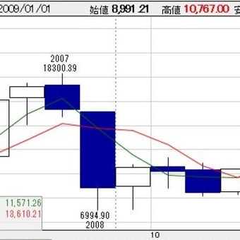 逆回転は必然か？