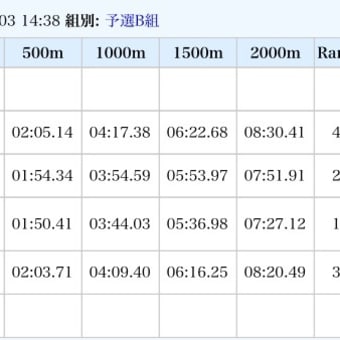 予選レース結果および明日の組み合わせ